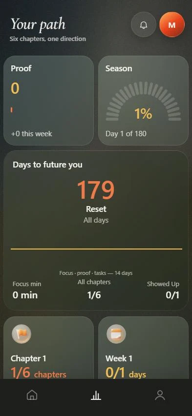 Everything M6 does for your six months