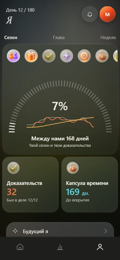 Почему три действия, а не длинный список дел?