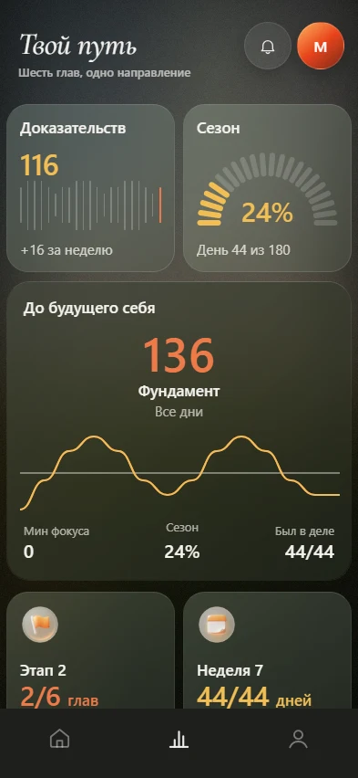 Цель на полгода: план на 180 дней и три действия в день